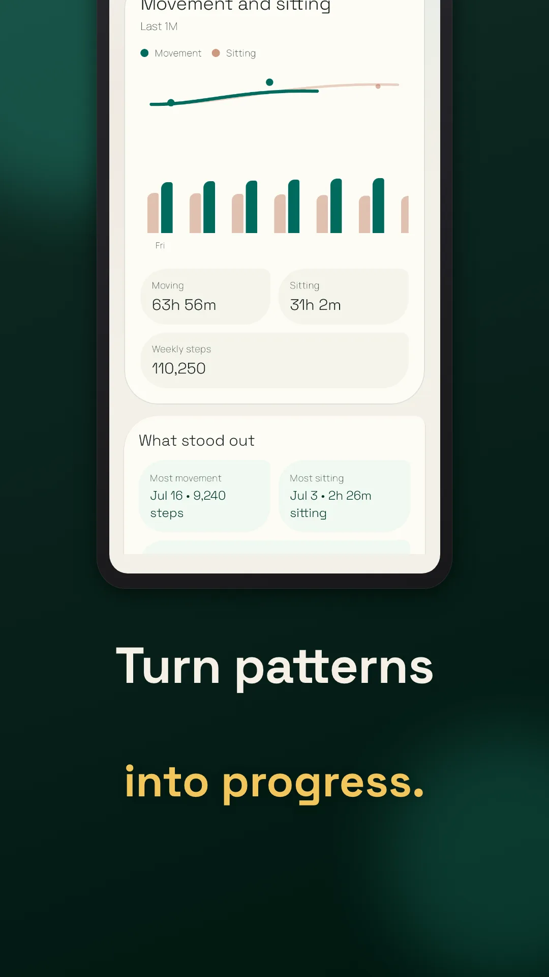 Move More weekly insights comparing daily movement and sitting